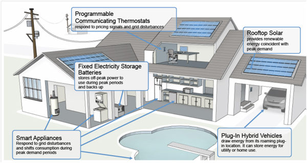 The Smart Evergy 2.0 profile The Smart Energy 2.0 profile